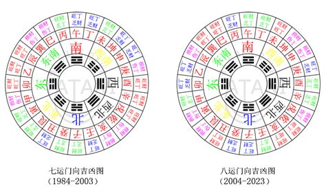 九运旺山旺向